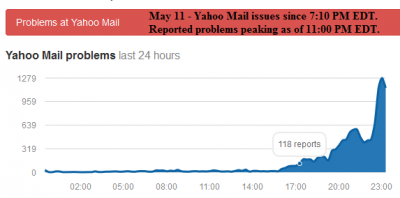 Yahoo Email problems occurring toward end of the day on 5/11/16.